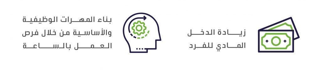 مميزات برنامج العمل المرن