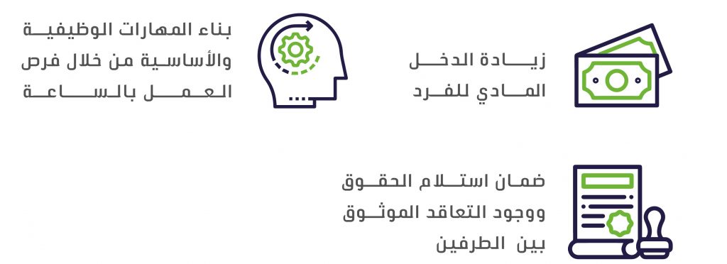 مميزات العمل المرن للعاملين