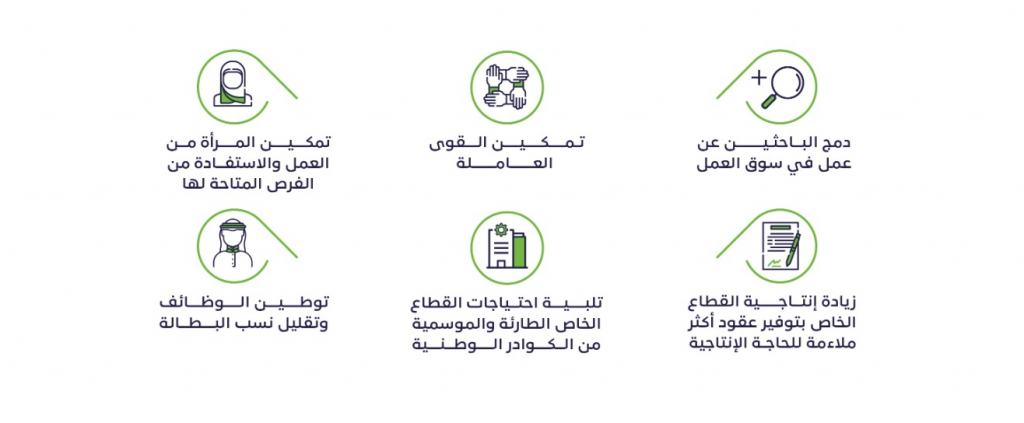 لماذا برنامج العمل المرن